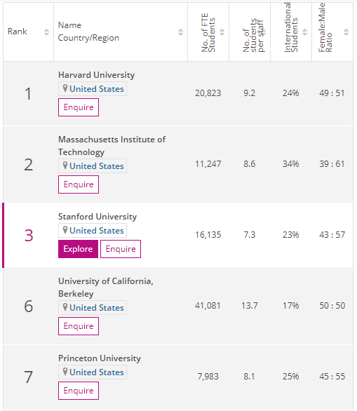 美国目前有多少所大学？